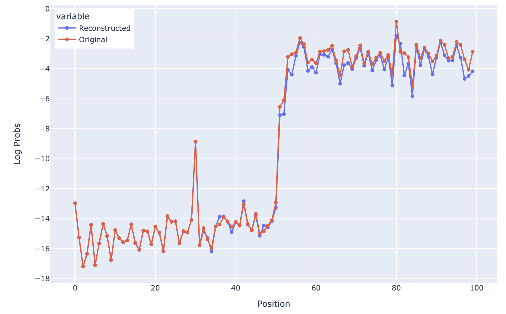 Ablating all non-D features at position 31 but scaling up the magnitude of the 'I follow [D]' feature