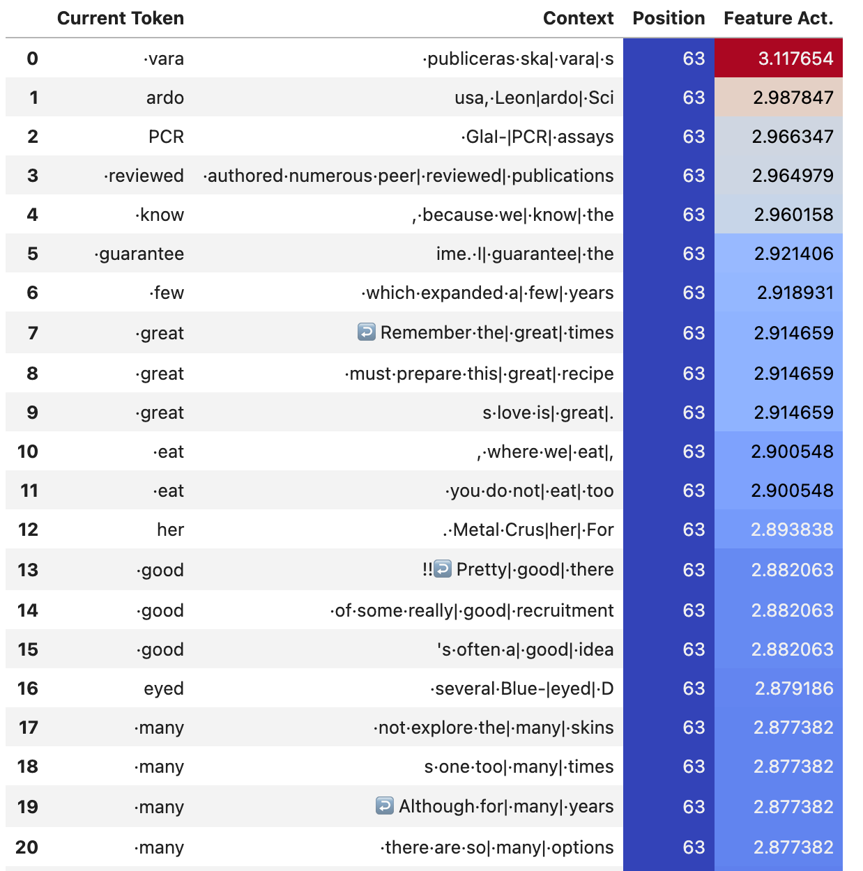 Query feature example 2