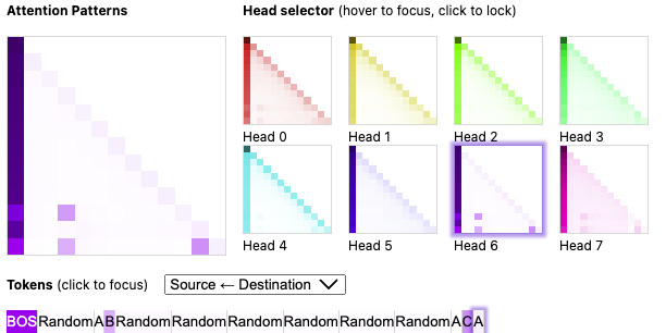 Attention Patterns in Layer 1 for the final row of the table above